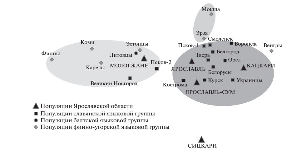 Доклад: О реконструкции дославянских этнических границ на территории славии в связи с одной языковой чертой